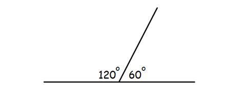 Supplementary Angles