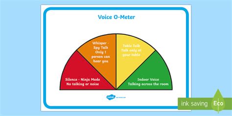 Loud Meter For Classroom - Primary Resources (teacher made)