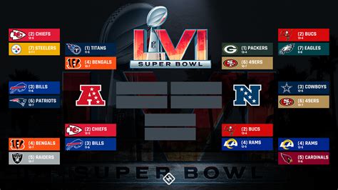 NFL playoff bracket 2022: Full schedule, TV channels, scores for AFC ...