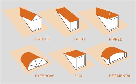 Guide to Dormer Window Design - Build It