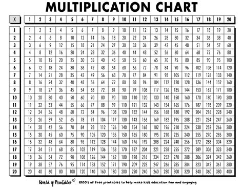 Multiplication Table 1 To 150 | Bruin Blog