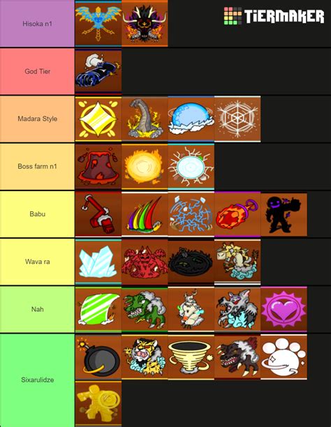 King Legacy - Fruits Tier List (Community Rankings) - TierMaker