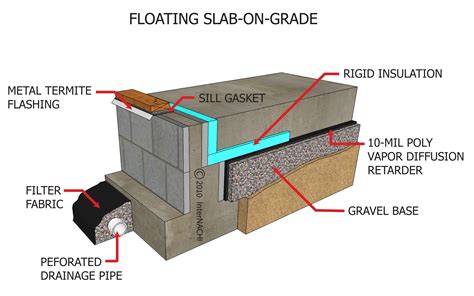 Floating Slab On Grade - Inspection Gallery - InterNACHI®