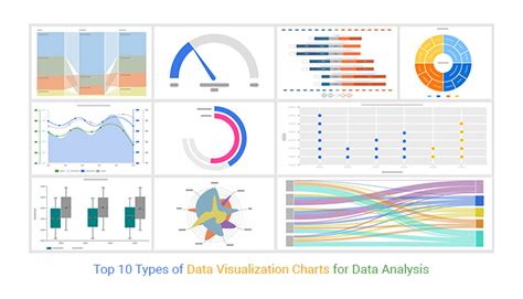 Top 10 Types of Data Visualization Charts for Data Analysis