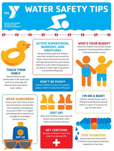 Beach Infographics | Beachmeter