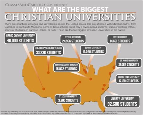 10 Largest Christian Universities in the U.S.?Education and Careers ...