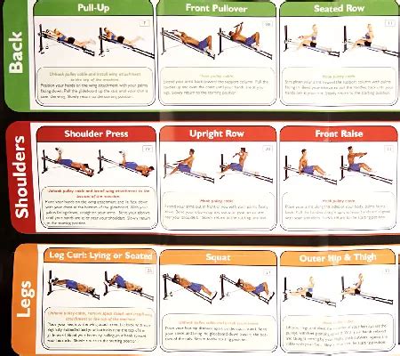 Total Gym Wall Chart with 35 Exercises - QVC.com