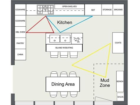 4 Expert Kitchen Design Tips