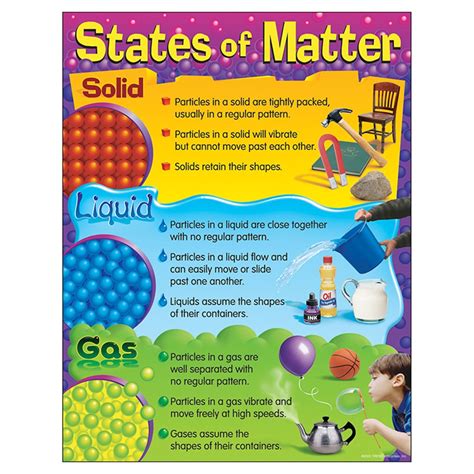 States of Matter Learning Chart - T-38120 | Trend Enterprises Inc.