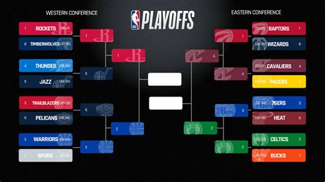 NBA playoffs 2018: Today's score, schedule, live updates | Sporting ...