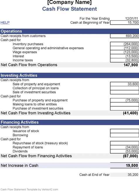 Personal Monthly Cash Flow Statement Template Excel Spreadsheet ...