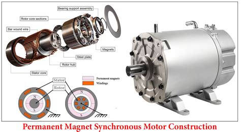 Extremisten Hohlraum Strauß permanent magnet motor Passiv Auge Koffer