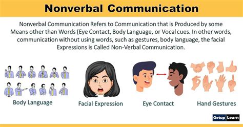 Communication Channels Presentation