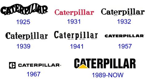 Caterpillar Logo and Its History | LogoMyWay