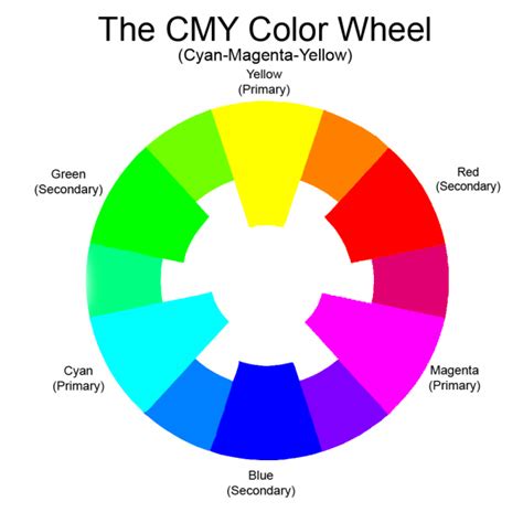 Fundamentals of color in weaving: Color Mixing and the Two-Primary Rule ...