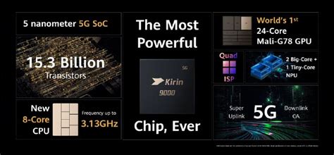 New Kirin 9000S to power Huawei Mate 50 - Huawei Central