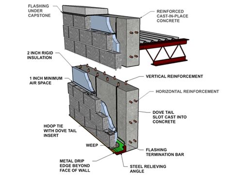 Concrete Block Veneer / Reinforced Cast in Place Concrete - Ernest Maier