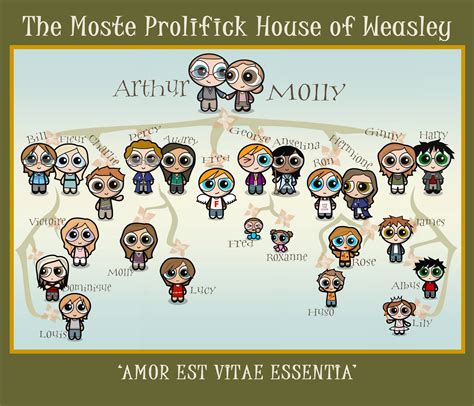 weasley family tree - Weasleys Photo (18383931) - Fanpop