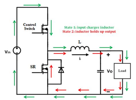 Synchronous buck converter topology in its two primary states ...