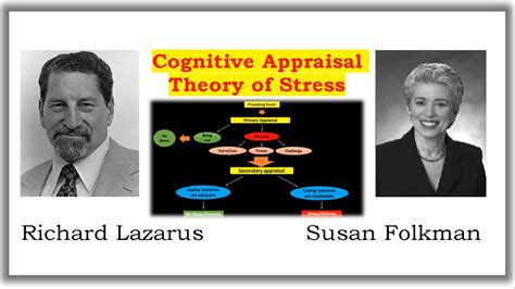 Cognitive Appraisal Theory of Stress - YouTube