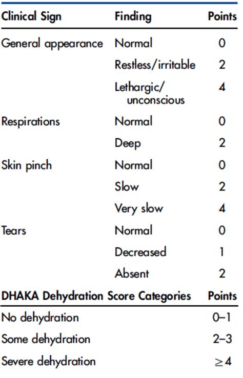 Assessing Dehydration - Don't Forget the Bubbles