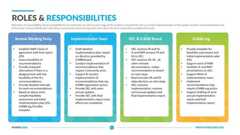 Project Team Roles And Responsibilities With Examples | SexiezPix Web Porn