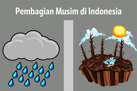 Foto : Pembagian Musim di Indonesia