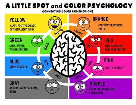 A Little SPOT and Color Psychology Poster – Diane Alber