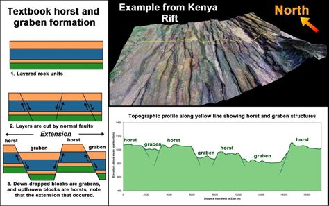 All you need to know about Tanzanian Tourism: East African Great Rift ...