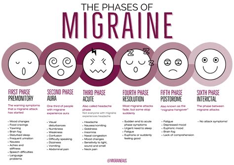 How to tell the difference between migraine and stress headache ...