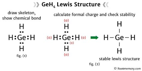 Lewis structure of GeH4 - Root Memory