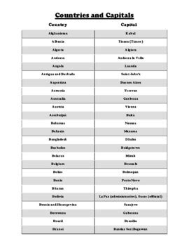 Country and Capital list (PDF) by Northeast Education | TPT