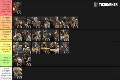 My For Honor Tier List [Duels] : forhonor