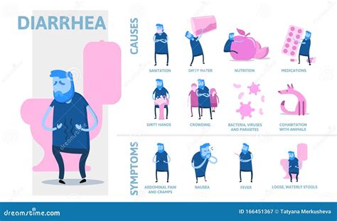 Causes Of Diarrhea Icon Round Design Template. Vector | CartoonDealer ...