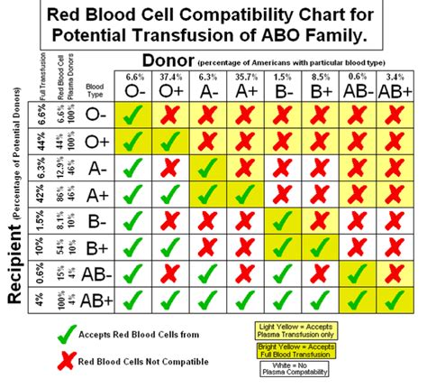 Abo Blood Types Made Easy