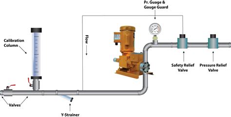 water pump accessories diagram | Isolation valve, Relief valve ...