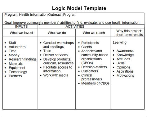 Microsoft Word Logic Model Template