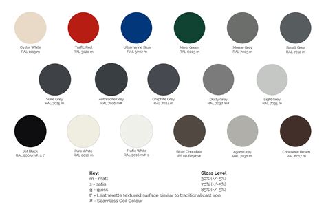 Polyester Powder Coating - Standard RAL Colours - ARP Ltd