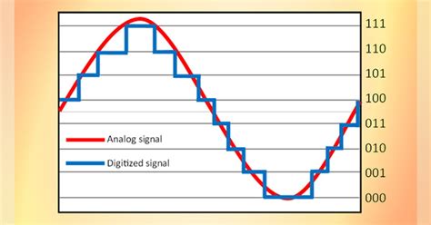 Make Great Oscilloscope Measurements | Electronic Design