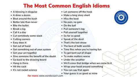 Common idioms examples. 50 Most Common English Idioms and Phrases (With ...