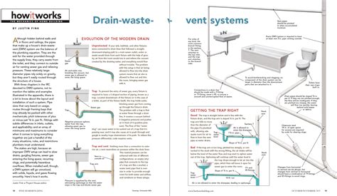 Drain-Waste-Vent Systems - Fine Homebuilding