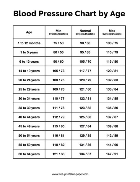 Blood Pressure Chart By Age – Free-printable-paper.com