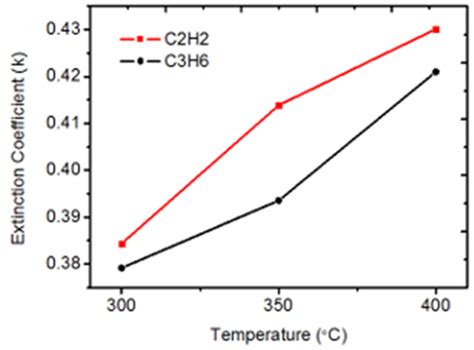 Electronics | Free Full-Text | Process Optimization of Amorphous Carbon ...