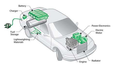 Battery improvements spark HEV/EV market breakthrough - Electronics Maker