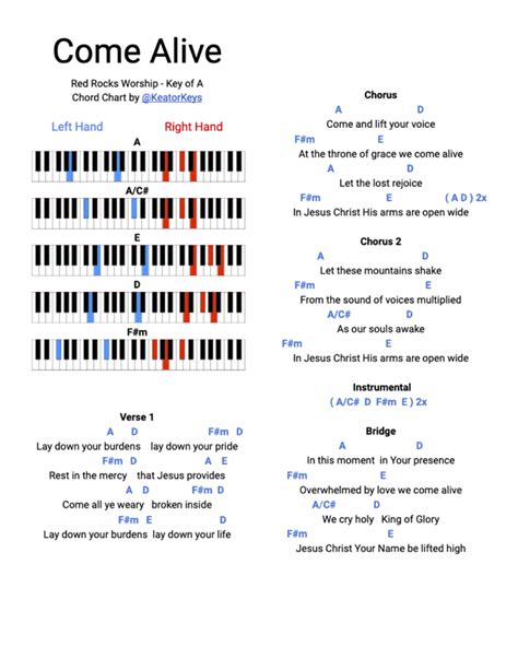 Guitar Chords For Worship Songs