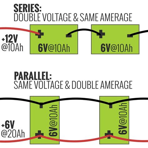 How To Connect 12v Batteries In Series