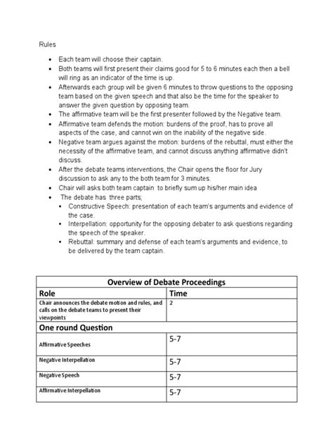 Overview of Debate Proceedings: Outlining the Format, Roles, and ...