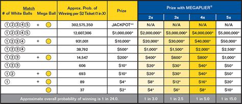 Mega Millions August 4 2024 Payout Chart - Kelci Melinda