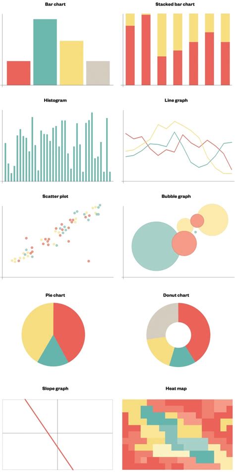 Presenting data visually for a poster or presentation - The ...