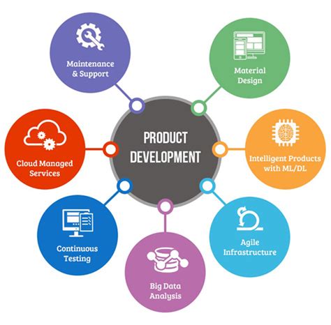 IOT Company in Ahmedabad | IOT Product Design Solution Provider